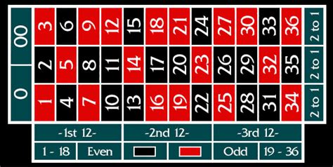 how to play roulette in vegas|Las Vegas Roulette Rules: How to Play and Win.